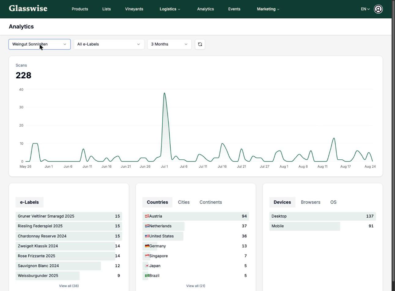 Glasswise product screenshot